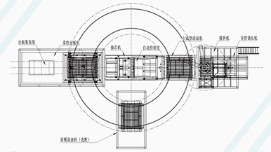 瑪納M3H全自動環形石膏墻板生產線-讓石膏墻板進入全新的自動化生產時代 瑪納M3H全自動環形石膏墻板生產線-讓石膏墻板進入全新的自動化生產時代