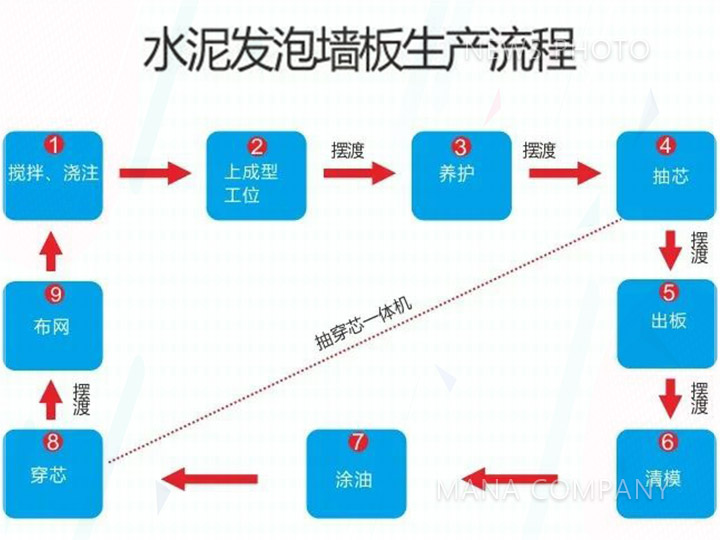 1602233621907107.jpg 04工藝流程.jpg