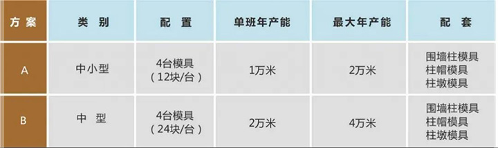 1724749547603146.jpg 條式圍墻板產(chǎn)能及配置圖.jpg